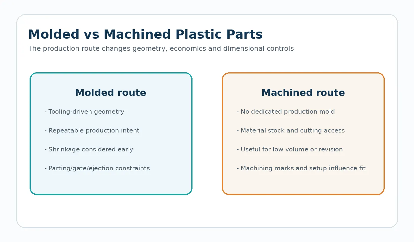 Injection Molded vs Machined Plastic Gears