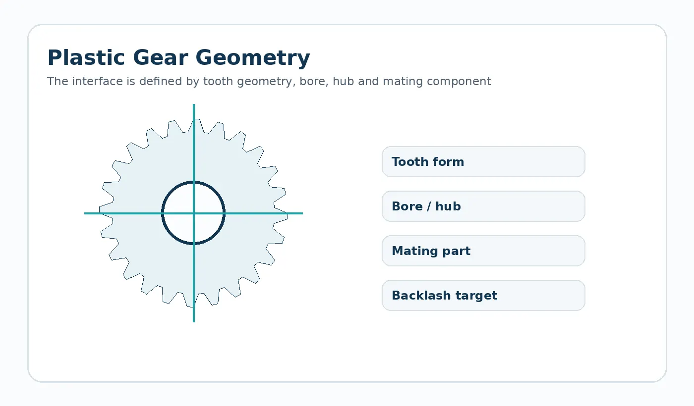 Plastic gear geometry engineering reference
