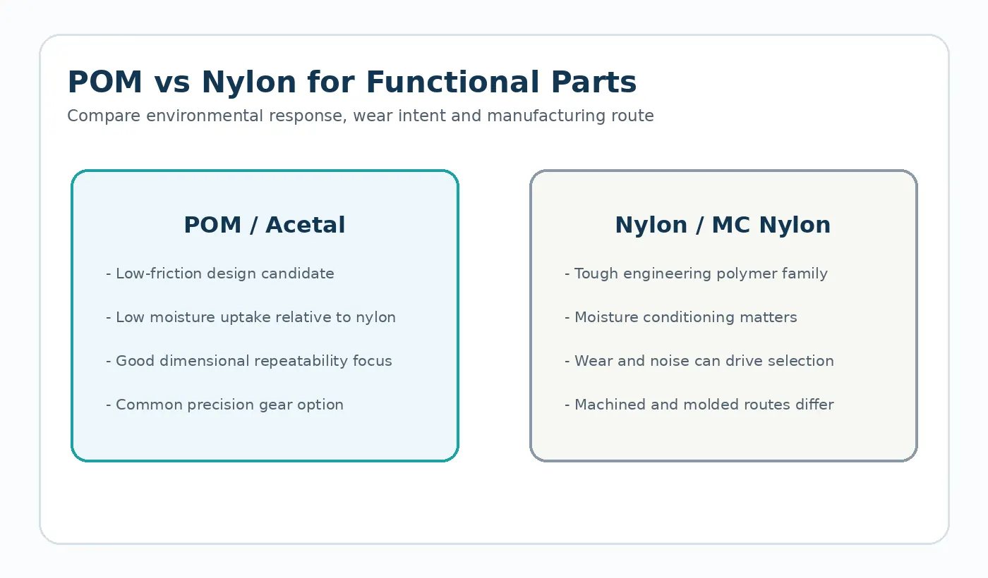 Material Selection for Functional Injection Molded Parts