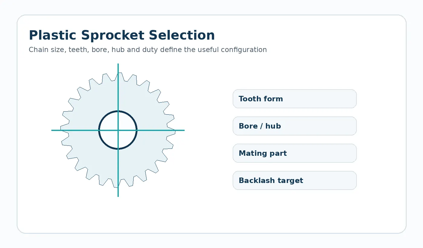 Plastic sprocket selection inputs